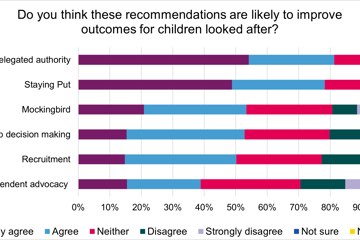 Graph 1 Summary Of Findings